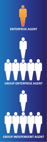 ENTERPRISE AGENT